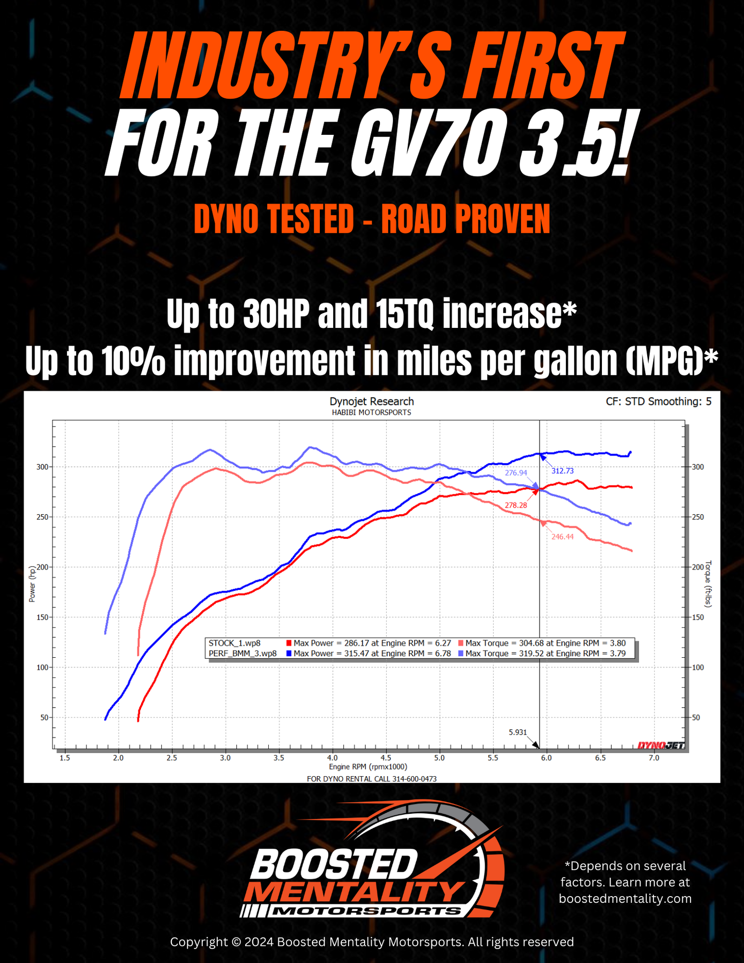 Genesis GV70 3.5T 2022+ High Performance Air Filters (Set) | Boosted Mentality Motorsports