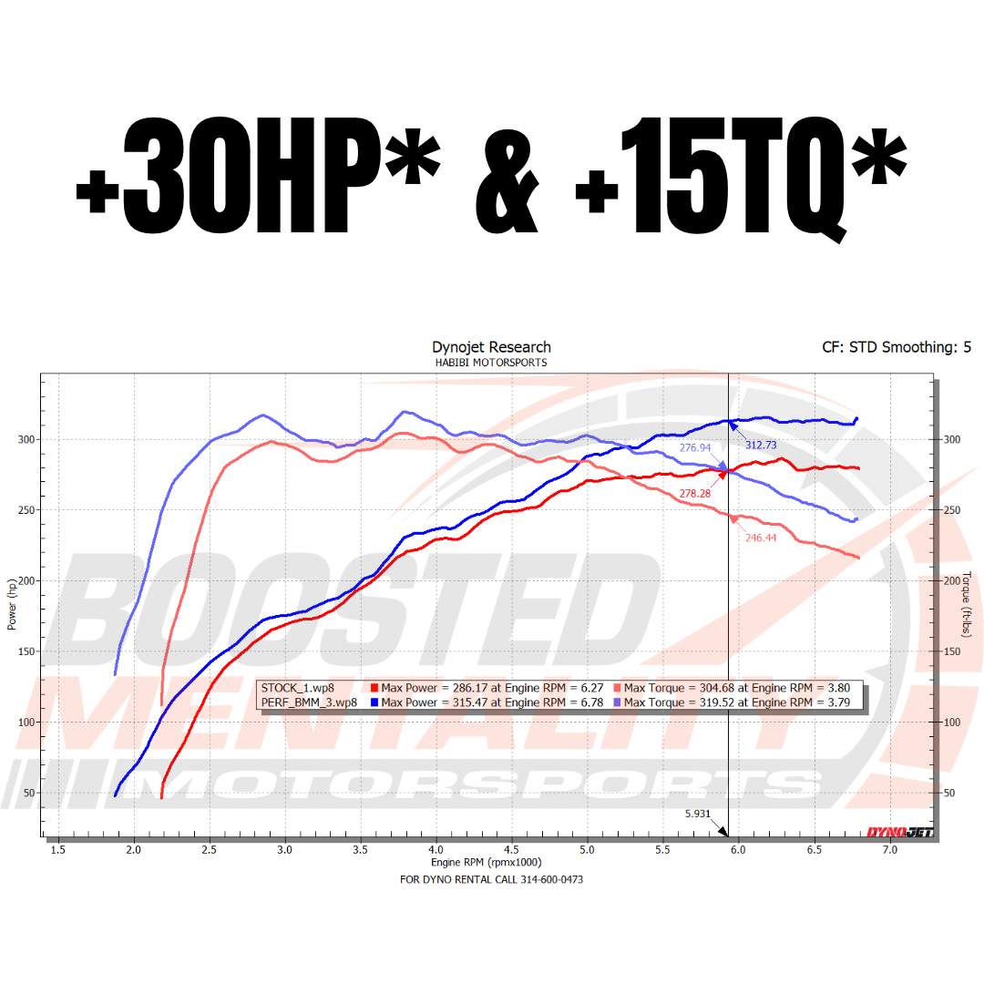 Genesis GV70 3.5T 2022+ High Performance Air Filters (Set) | Boosted Mentality Motorsports