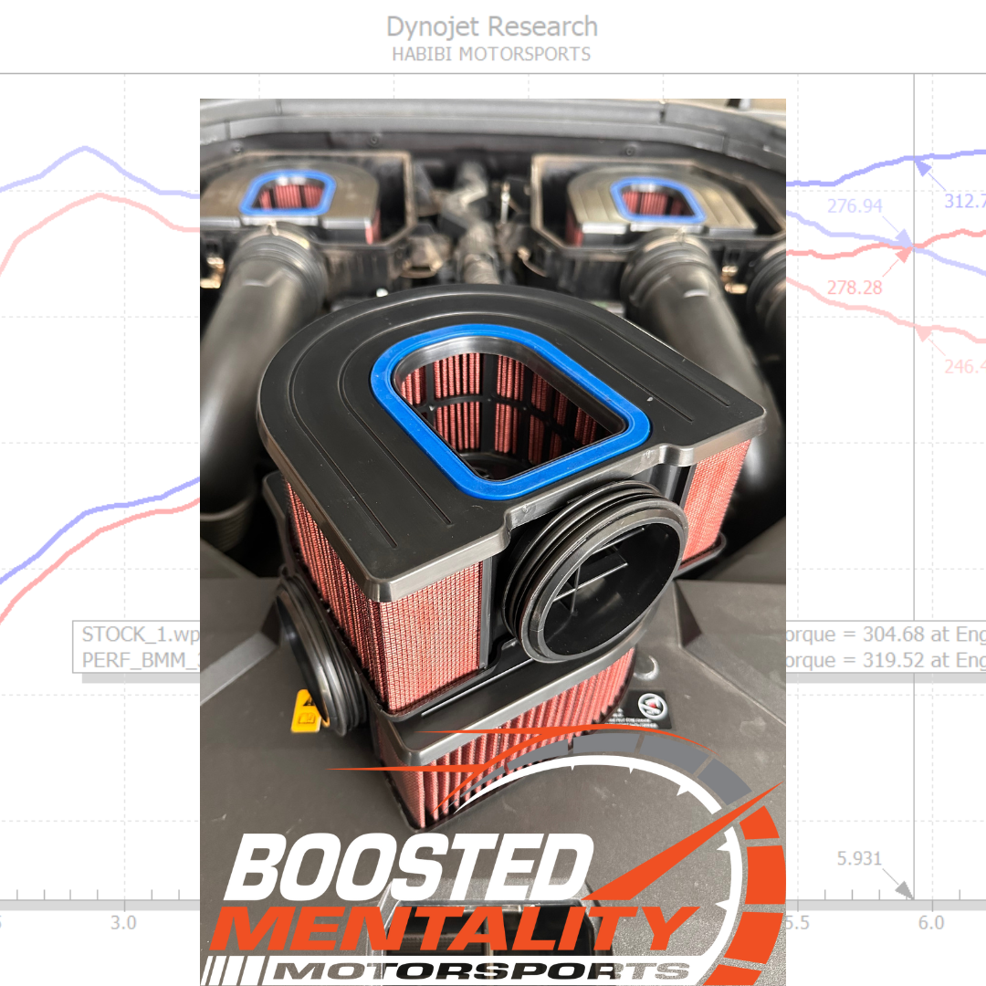 Unlocking Performance: How High-Performance Air Filters Boost Engine H ...