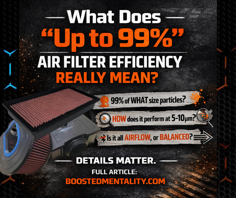 What Does “Up to 99% Air Filter Efficiency” Actually Mean?