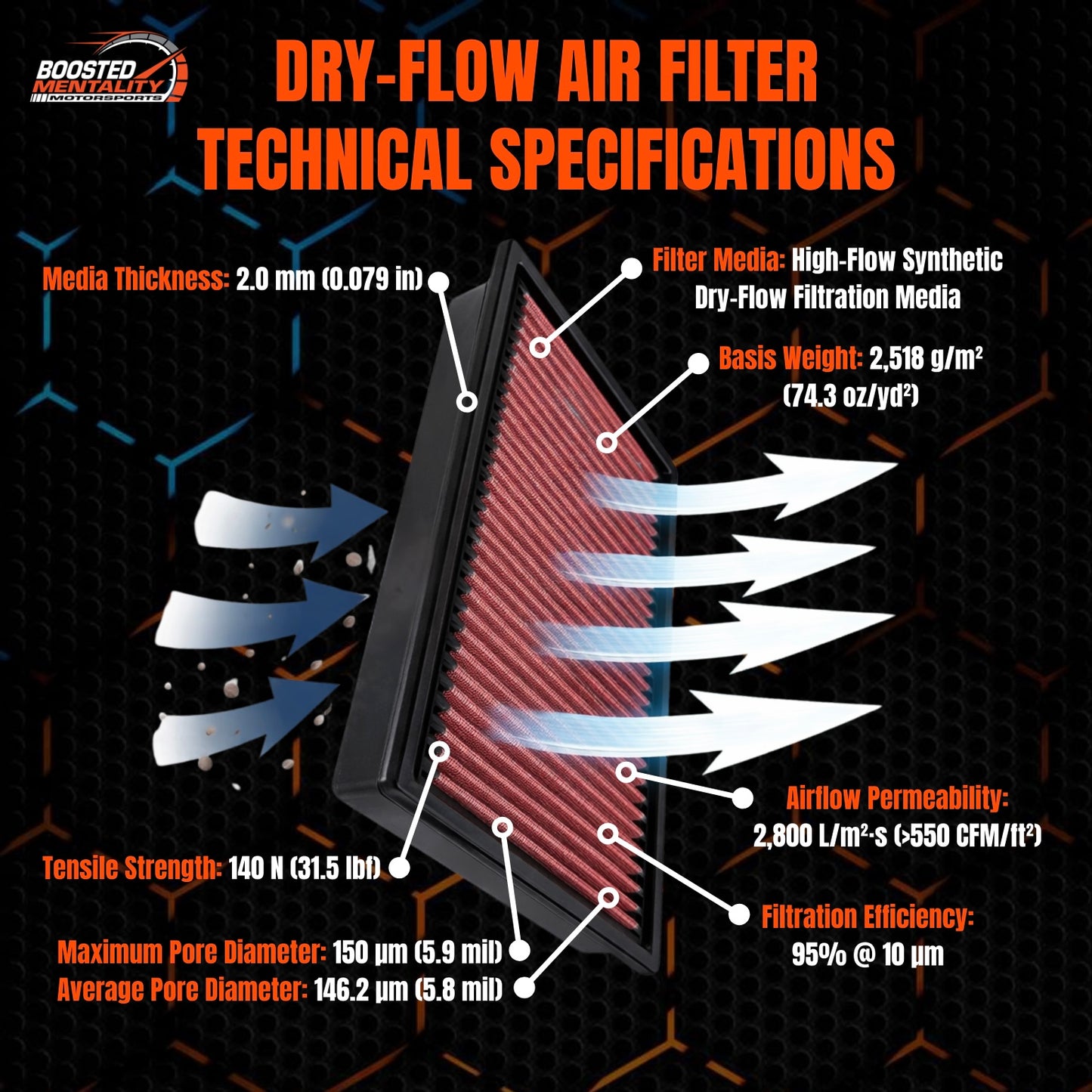 Genesis GV70 3.5T 2022+ High Performance Air Filters (Set) | Boosted Mentality Motorsports