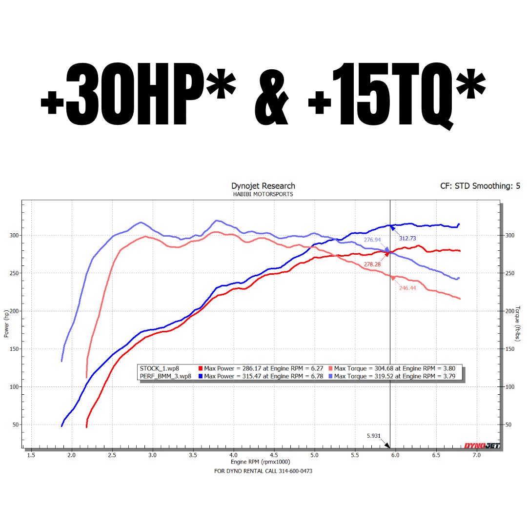 Horsepower and Torque Graph